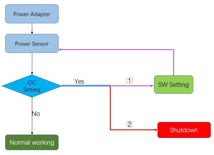 ����Ǯ������ - ��һ����ȫ����֧��Ǯ������