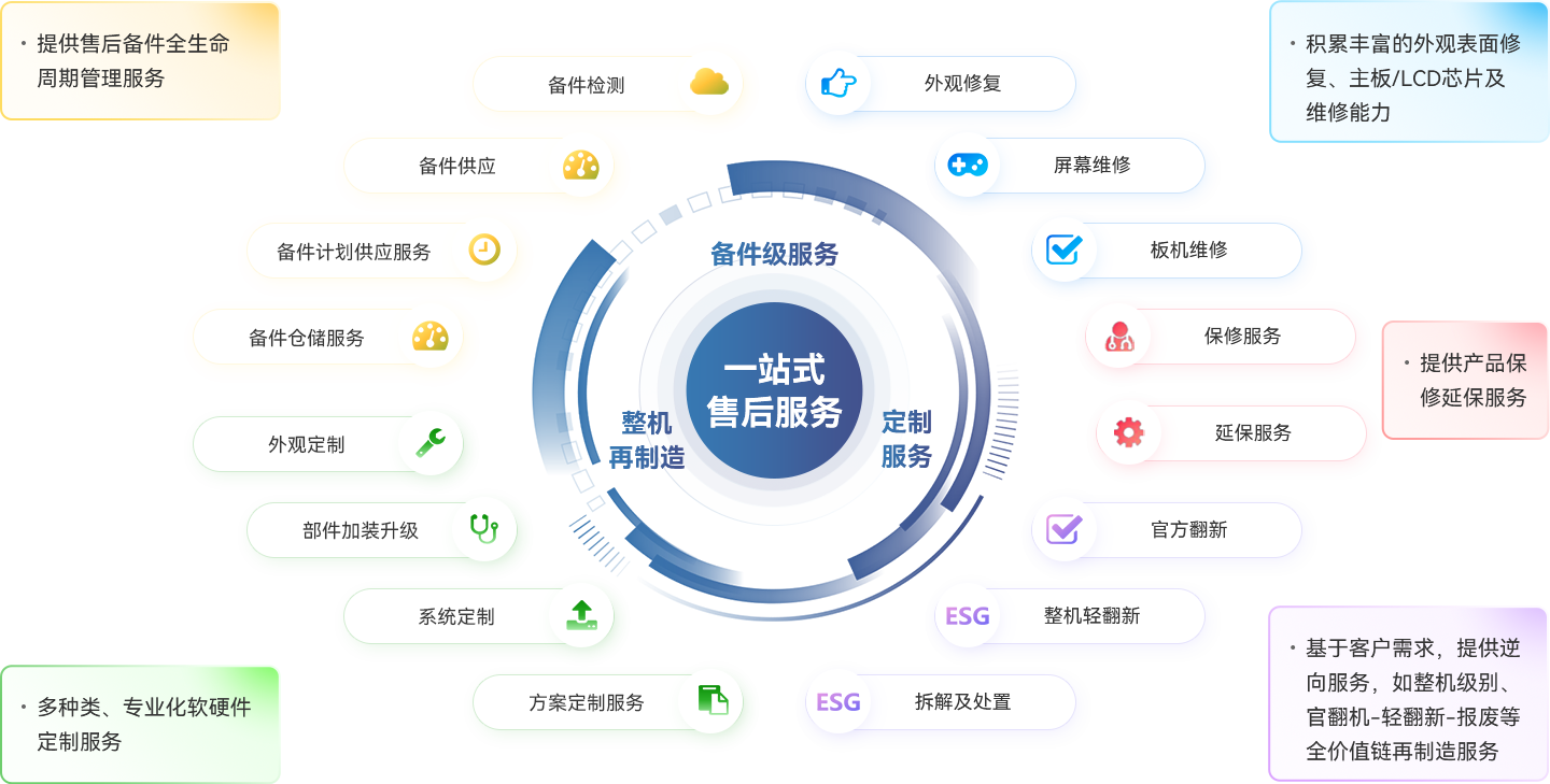 ����Ǯ������ - ��һ����ȫ����֧��Ǯ������